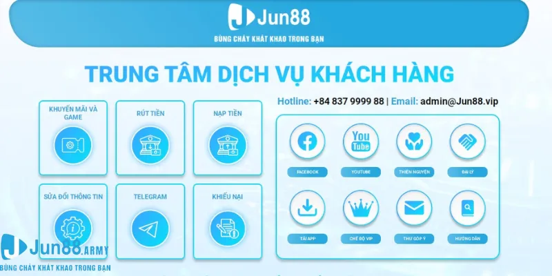 Các kênh liên lạc có sự hoạt động bài bản