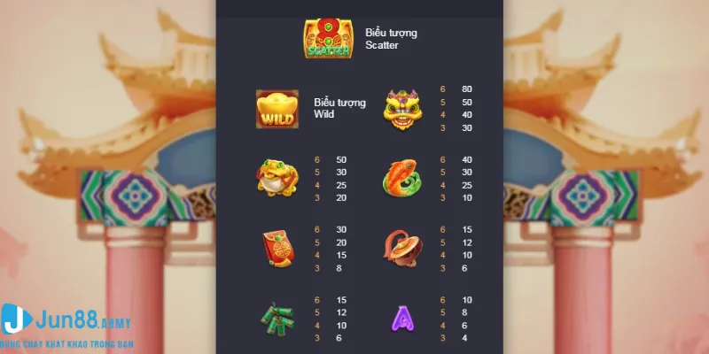 Chú ý để sớm giật hũ thành công